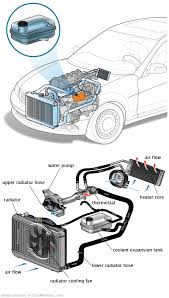See U029E repair manual